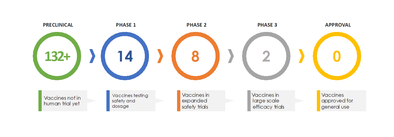 covid vaccine 