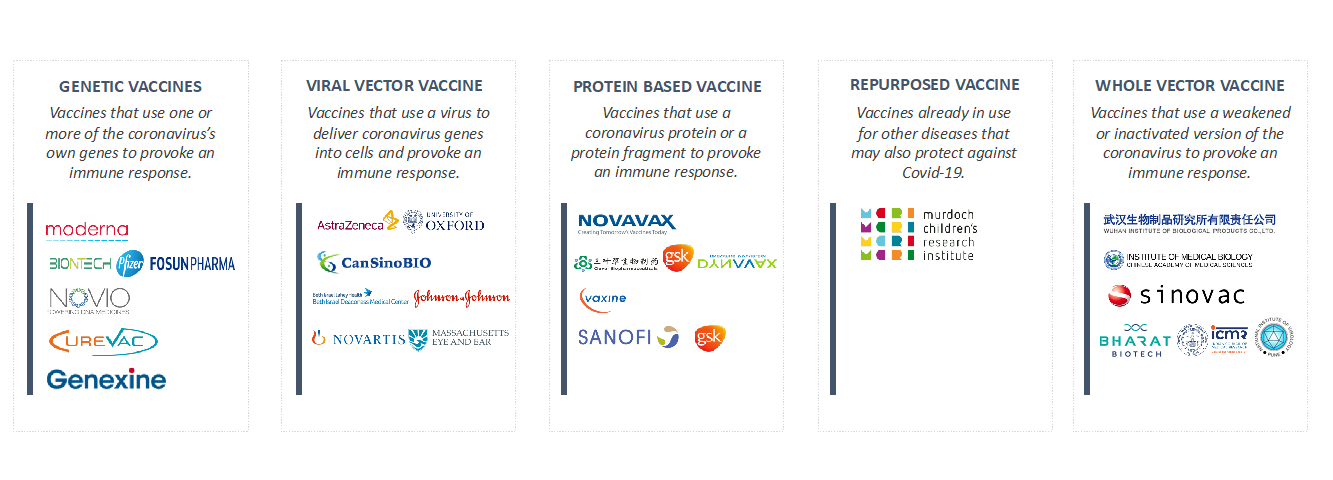 covid vaccine